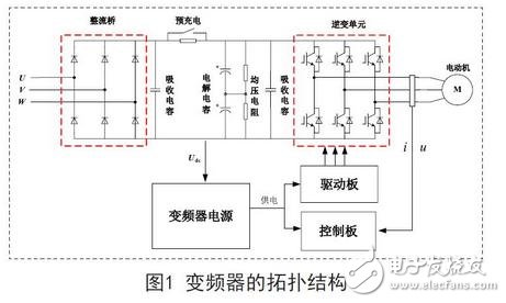 變頻器的拓撲結(jié)構(gòu)