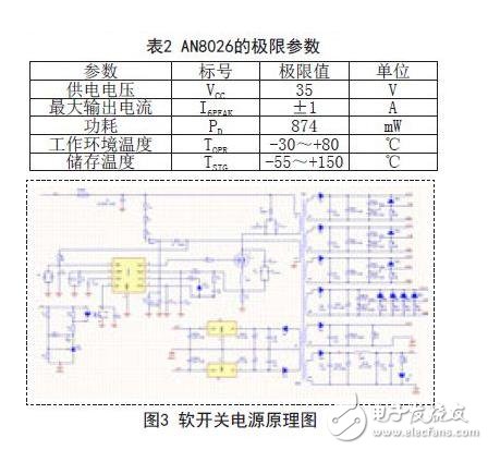 AN8026的極限參數(shù)及軟開關(guān)電源原理圖