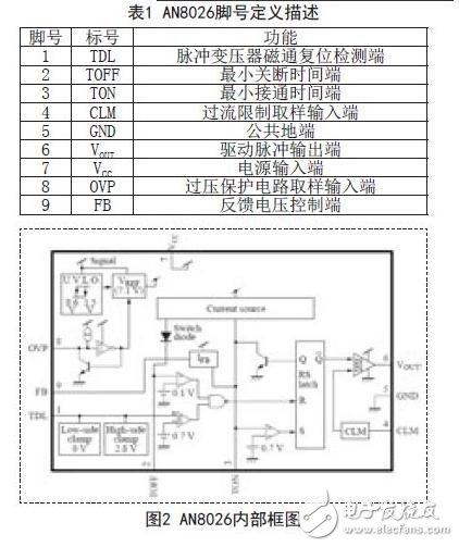 AN8026腳號定義描述及內(nèi)部框圖