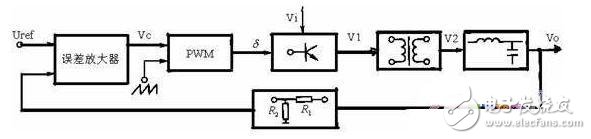 電壓型PWM逆變控制系統(tǒng)結(jié)構(gòu)框圖