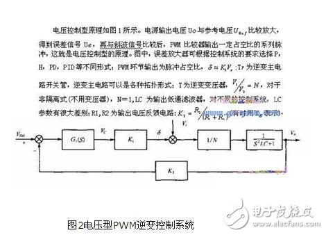 電壓型PWM逆變控制系統(tǒng)