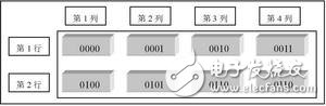 IP核級聯(lián)排列圖