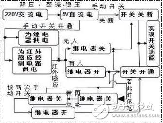 如何調(diào)整紅外感應(yīng)延時(shí) 淺談紅外感應(yīng)延時(shí)電路設(shè)計(jì)