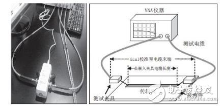 VNA Ecal方式校準(zhǔn)圖和測(cè)試示意圖