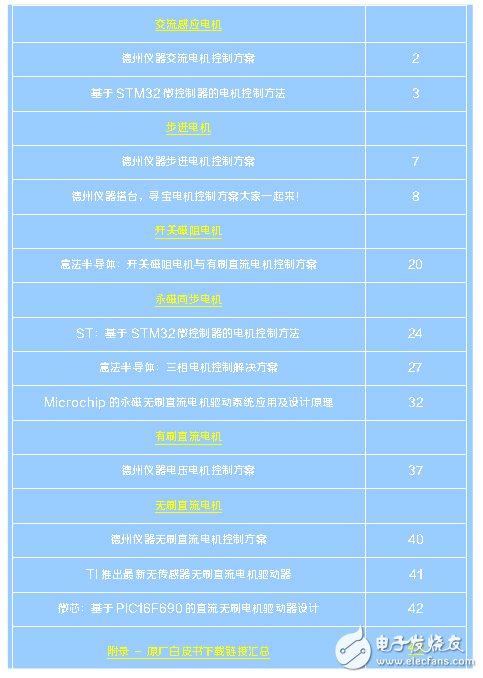 《馬達(dá)與電機控制設(shè)計核心攻略》-EE Design系列白皮書