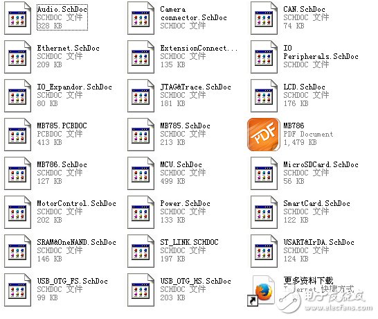 意法半導(dǎo)體 STM32 Sch大全