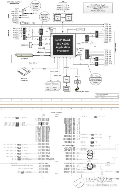 精品推薦!Intel伽利略開發(fā)板官方原理圖及pcb文件