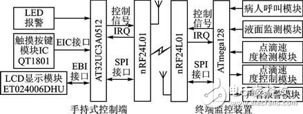 便攜醫(yī)療