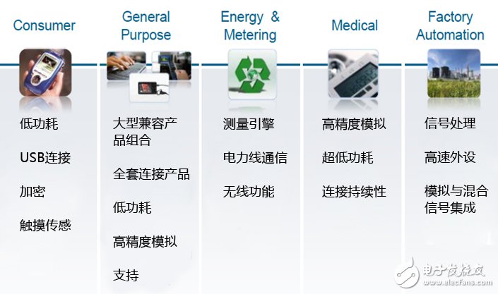 工程師不得不懂的MCU混合信號驗證策略和挑戰(zhàn)