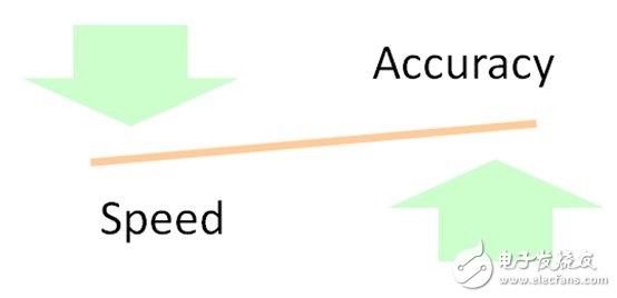 工程師不得不懂的MCU混合信號驗證策略和挑戰(zhàn)