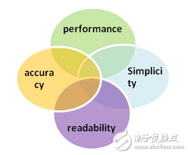 工程師不得不懂的MCU混合信號驗證策略和挑戰(zhàn)