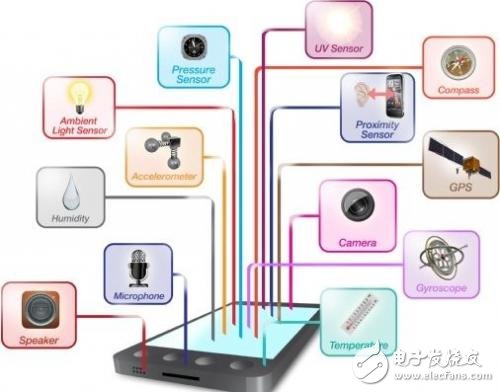 智能手機傳感器