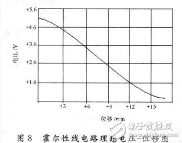 霍爾傳感器