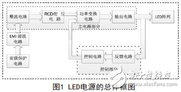 LED電源