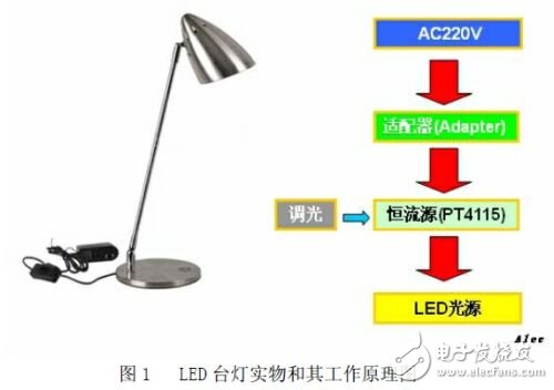 實用LED臺燈設計方案