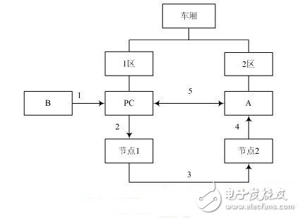 方案實(shí)施步驟