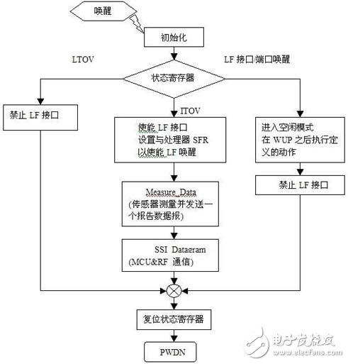 ic72 傳感控制