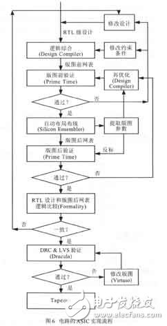 彩色TFT液晶顯示控制電路設(shè)計(jì)及其ASIC實(shí)現(xiàn)