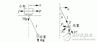 基于MEMS微加速度計(jì)的防搖控制系統(tǒng)研究