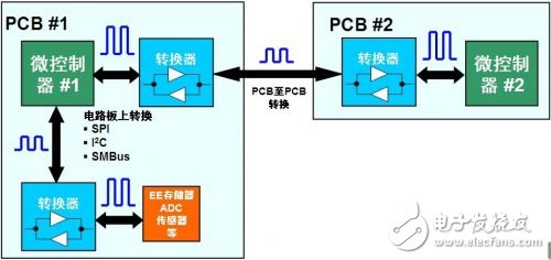 智能手機中的邏輯電平轉(zhuǎn)換方案