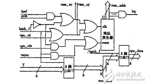 指紋識(shí)別