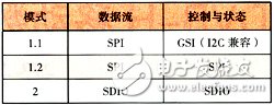 移動(dòng)數(shù)字電視手機(jī)設(shè)計(jì)方案