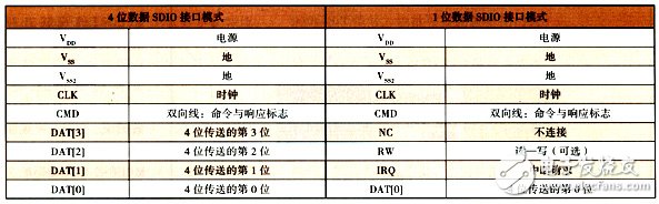 移動(dòng)數(shù)字電視手機(jī)設(shè)計(jì)方案