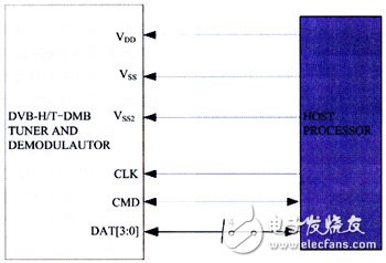 移動(dòng)數(shù)字電視手機(jī)設(shè)計(jì)方案