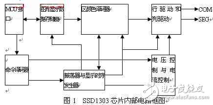 基于AT89C51控制的OLED顯示屏