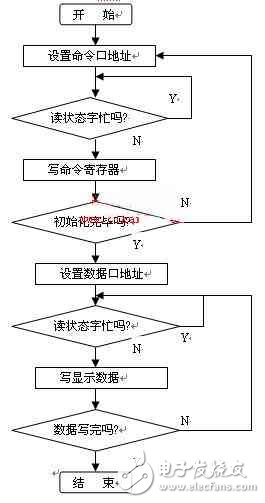 基于AT89C51控制的OLED顯示屏