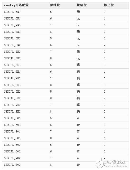 Arduino串口高級用法，你都掌握了嗎？