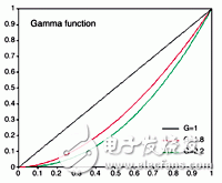 利用投影機(jī)進(jìn)行無(wú)縫拼接