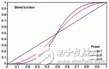 利用投影機(jī)進(jìn)行無(wú)縫拼接