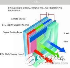 OLED顯示技術不同的彩色實現(xiàn)方案