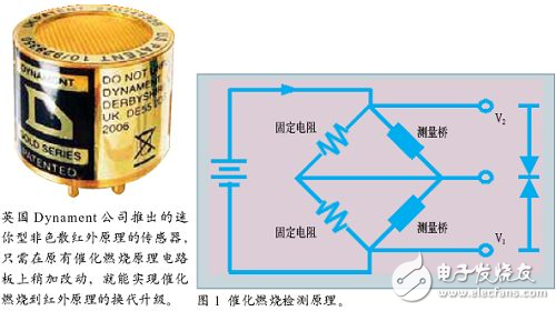 可快速替換催化燃燒原理的紅外氣體傳感器