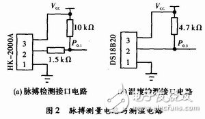 基于C8051F330便攜式生理參數(shù)監(jiān)測儀設(shè)計