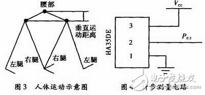 基于C8051F330便攜式生理參數(shù)監(jiān)測儀設(shè)計