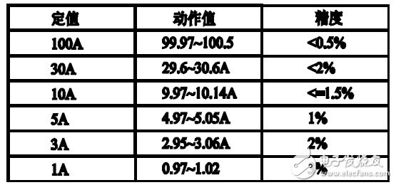 溫濕度傳感器設(shè)計