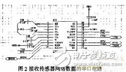 基于嵌入式linux的Web傳感器網(wǎng)絡(luò)網(wǎng)關(guān)的設(shè)計(jì)