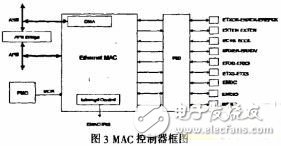 基于嵌入式linux的Web傳感器網(wǎng)絡(luò)網(wǎng)關(guān)的設(shè)計(jì)