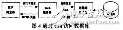 基于嵌入式linux的Web傳感器網(wǎng)絡(luò)網(wǎng)關(guān)的設(shè)計(jì)