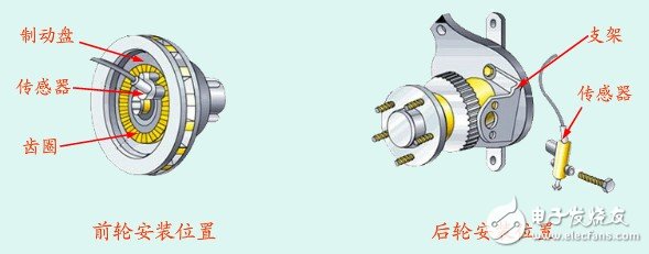 速度傳感器應(yīng)用