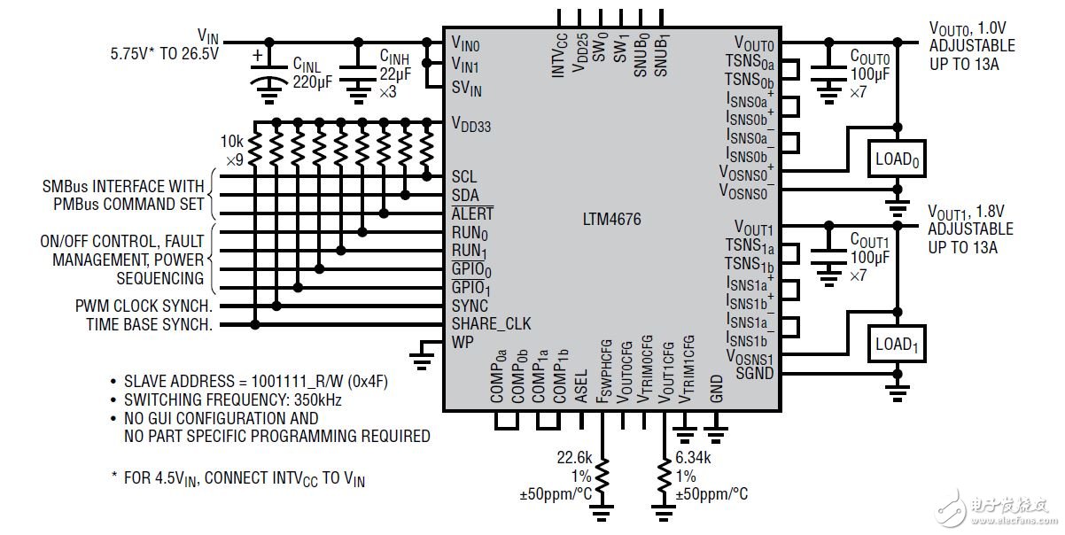 LTM4676━ 具 PMBus 接口的雙輸出 13A μModule 穩(wěn)壓器