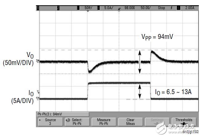 圖 1 中 LTM4676 的瞬態(tài)響應(yīng) （在 VIN = 12V，VOUT1 = 1.8V，IO = 6.5A ~ 13A）