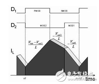 便攜式多媒體處理器供電問題的解決方案