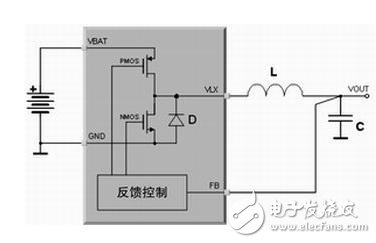 便攜式多媒體處理器供電問題的解決方案