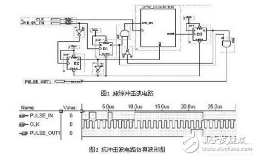 采用FPGA的紅外密集度光電立靶測(cè)試系統(tǒng)