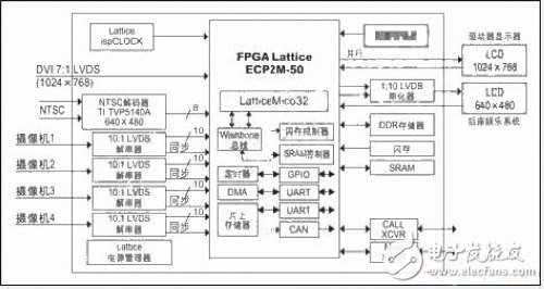 車(chē)用顯示系統(tǒng)