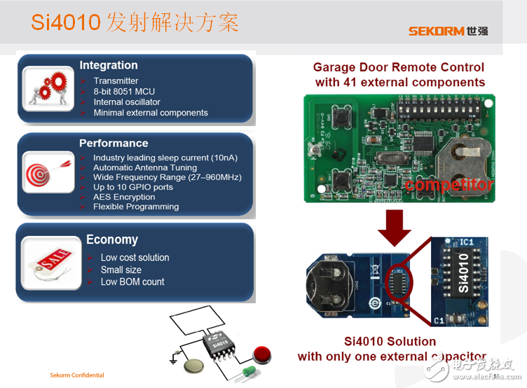 世強(qiáng)SUB-G+ Zigbee“雙輪”驅(qū)動(dòng)智能節(jié)點(diǎn)接入物聯(lián)網(wǎng)