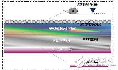 液晶顯示產(chǎn)品窄邊框薄型化設(shè)計方案